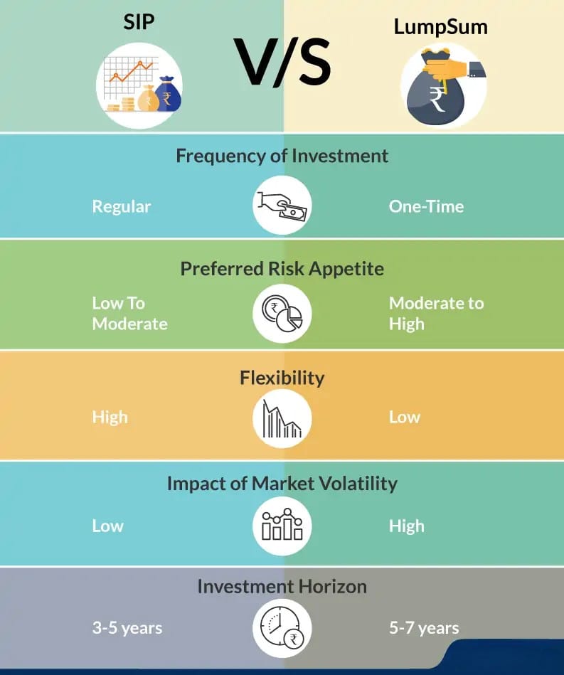 Investment consultant in pune